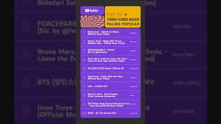 Download lagu 10 Video Muzik Paling Popular 2021 | YouTube Malaysia mp3