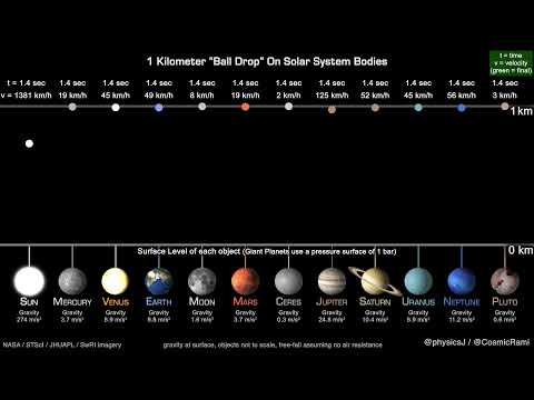 Solar System Ball Drop