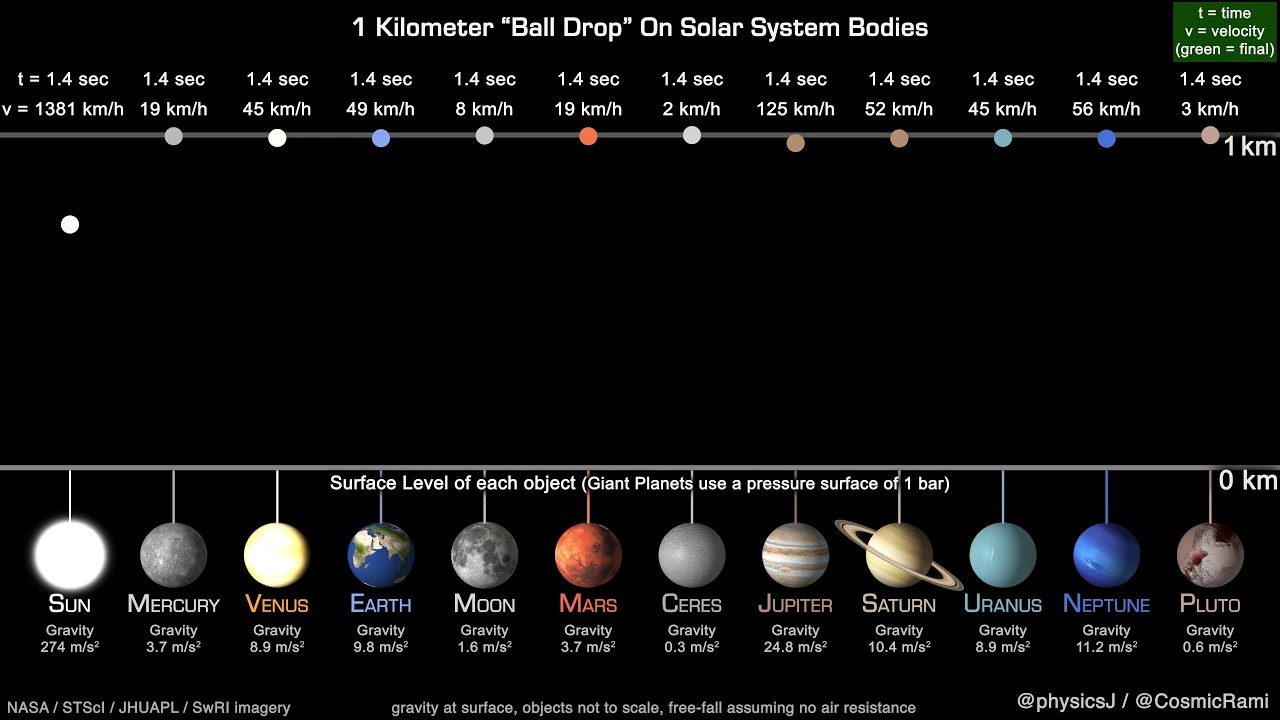 Solar System Ball Drop 