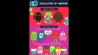 preview picture of video 'Evolution of Android.'