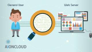 AIONCLOUD YouTube Video