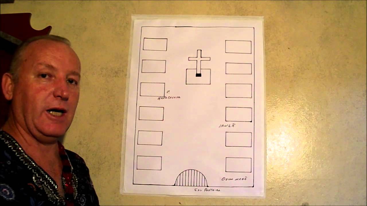 Cemitério, forma correta, de se entrar e sair.