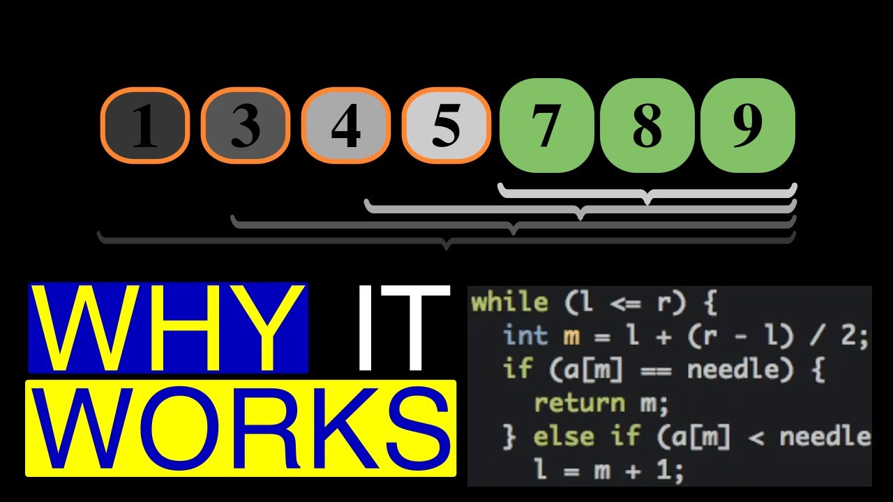 Truly Understanding Binary Search