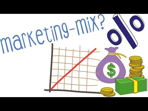 Marketing Mix - einfach erklärt!