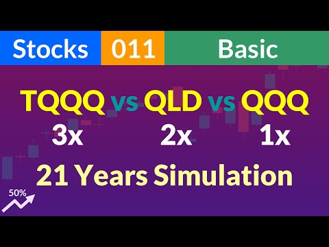 TQQQ vs QLD vs QQQ - Simulation Since Dot-Com Bubble (Stocks 011 Basic)