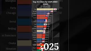 Richest Cities by GDP 2100 #shorts #gdp #cities