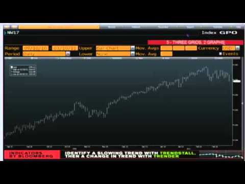 Daily Stock Market Recap by TFNN.com - Mar 10 2011