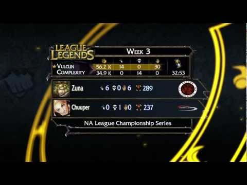 Recap: Complexity vs Vulcun