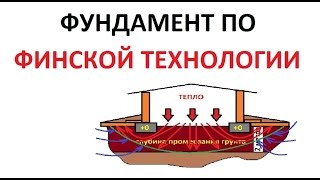 Дом из опилкобетона фундамент по финской технологии 27 11 2015