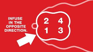 How to Administer ToMORROW® (cephapirin benzathine intramammary infusion) Antibiotic in Dry Cows