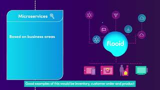 Flooid YouTube Video