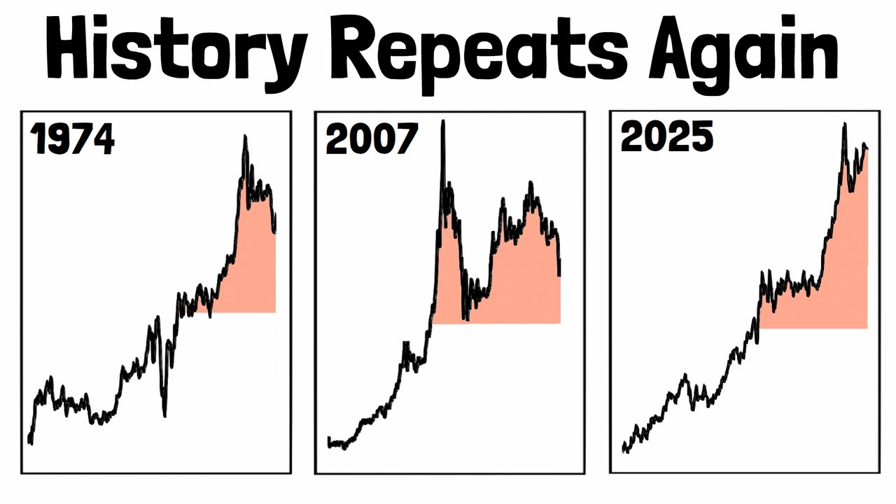 Rise in Gold = Economic Crisis Signal!! Must Pay Attention!