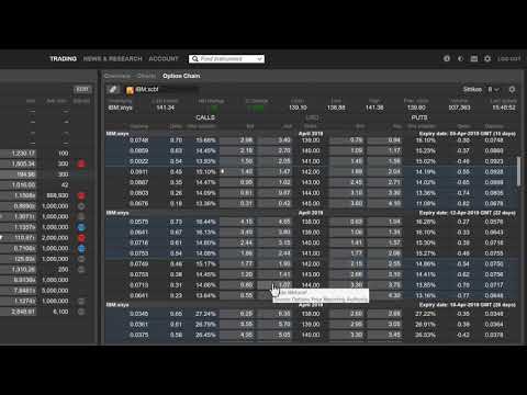 Trading from the Option Chain in ELANA Global Trader