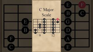 Download lagu C Major Scale | 3 Notes Per String mp3
