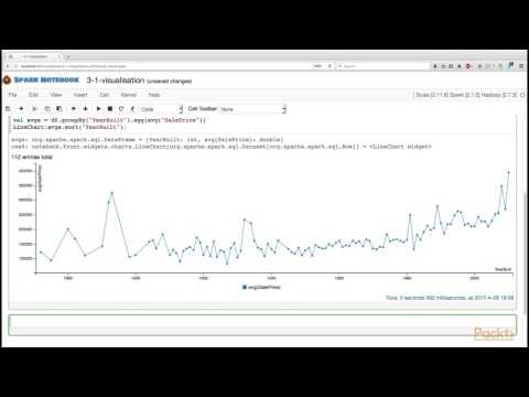 Sprk fr Dta Anlysis in Scala Dfrnt typ of widgt Suprtd fr SprkNotbuk fr DtaFrmeVisulztn|packtpub com
