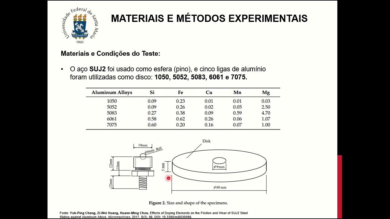 Tribologia