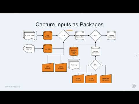 Manage Data Like Code by Quilt Data