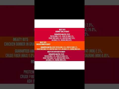 Friskies Wet Cat Food, Meaty Bits Variety Pack YouTube Short