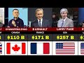 TOP 50 Richest People In The World 2026 Latest Ranking
