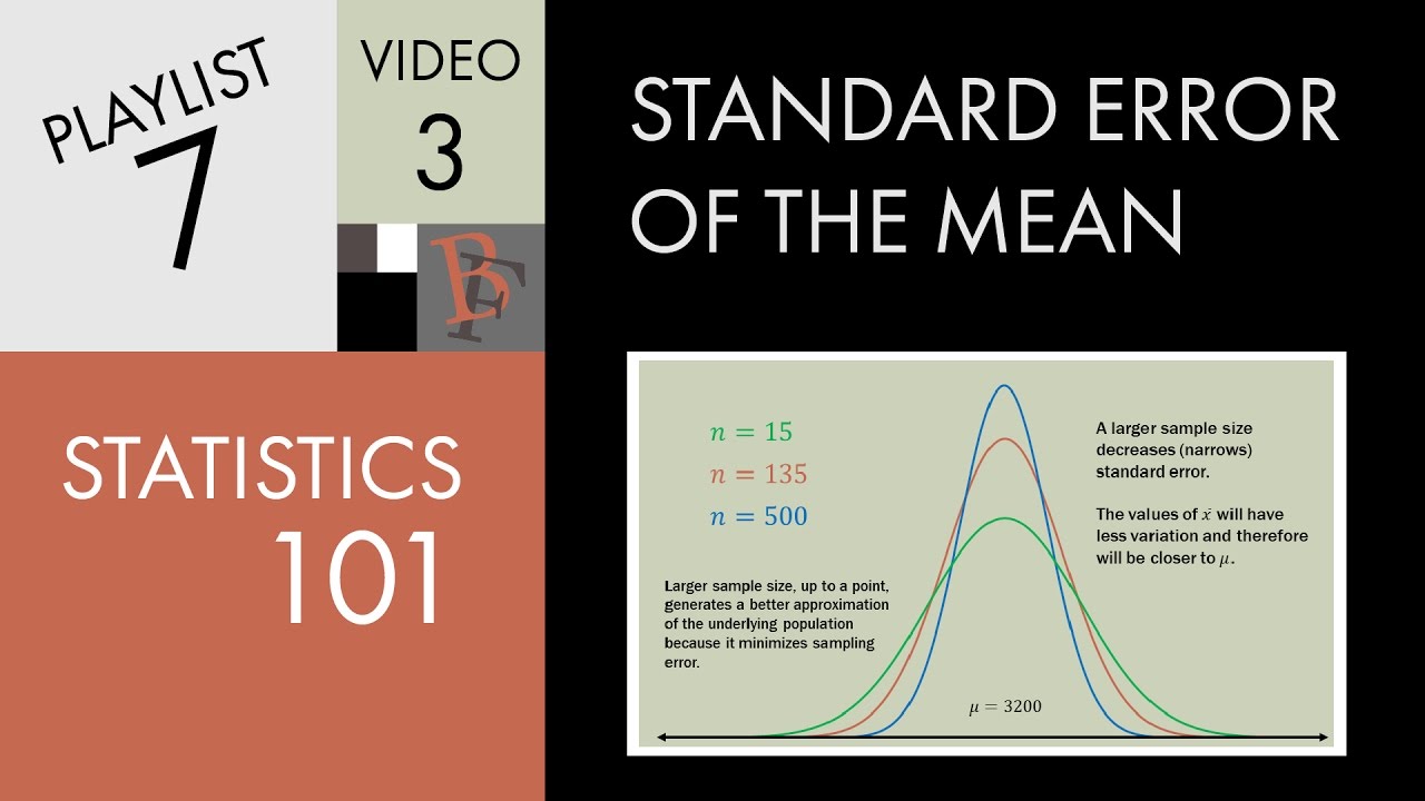 Statistics 101: Standard Error of the Mean