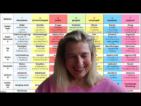 Archetypen und die Seele:die Seelenlehre, erklärt mit Beispielen von Marion Lockert
