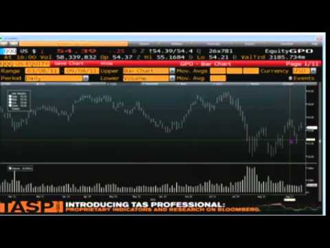 Sep 8 Daily Stock Market Recap by TFNN - 2011