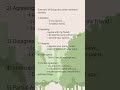 Sentence Starters For Group Discussion Interview Useful Sentences In Group Discussion
