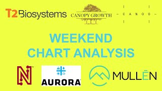 Weekend Chart Analysis! $TTOO $CGC $GOEV $NLST $ACB $MULN
