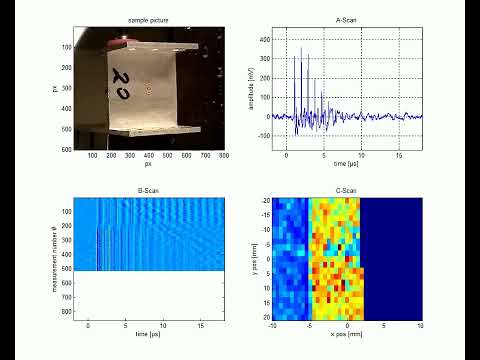 Laser-Ultrasound (LUS) - A-scan, B-scan, C-scan