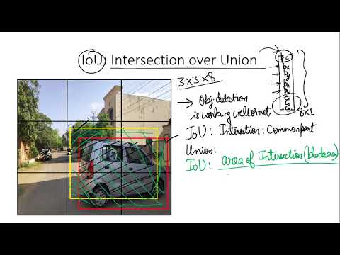 A first non technical look at CNNs in Hindi