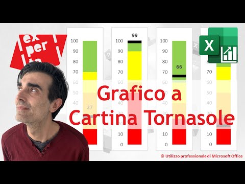 EXCEL – GRAFICI COMPLESSI: 🌡🌞 Il grafico a cartina tornasole