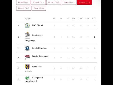 Flbb Standings Div.4