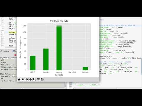 Twitter trends with Python-What is people posting about?