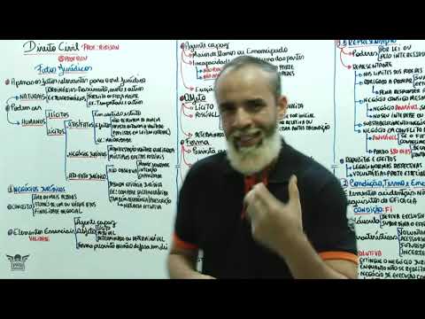 Fatos Jurídicos, Atos Jurídicos e Negócios Jurídicos Disposições Gerais