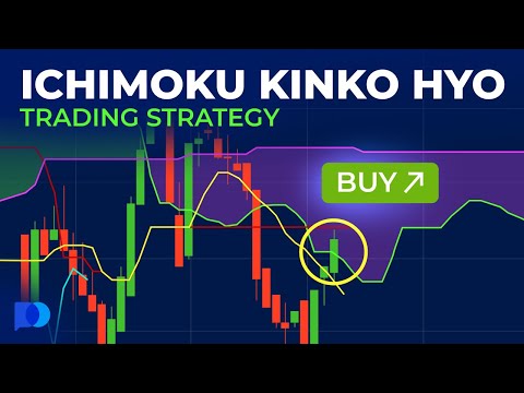 Ichimoku Kinko Hyo Trading Strategy | Day Trading Strategies | Trading Guide