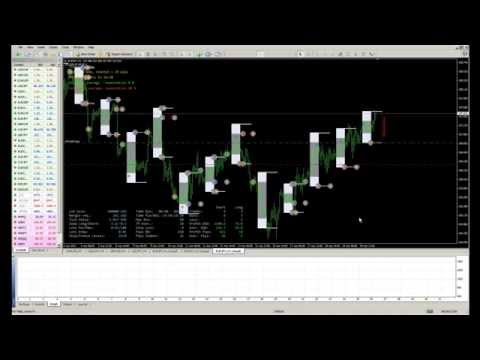 Forex robot IQ BOX