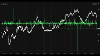 Introduction to Orderflow (Livestream)