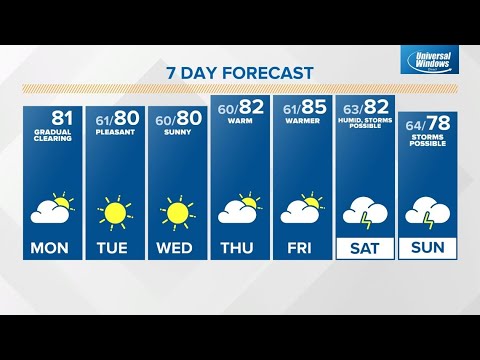 Monday midday Live Doppler 13 Indiana forecast - Aug. 15, 2022