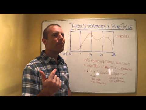 THYROID THURSDAY EPISODE 13