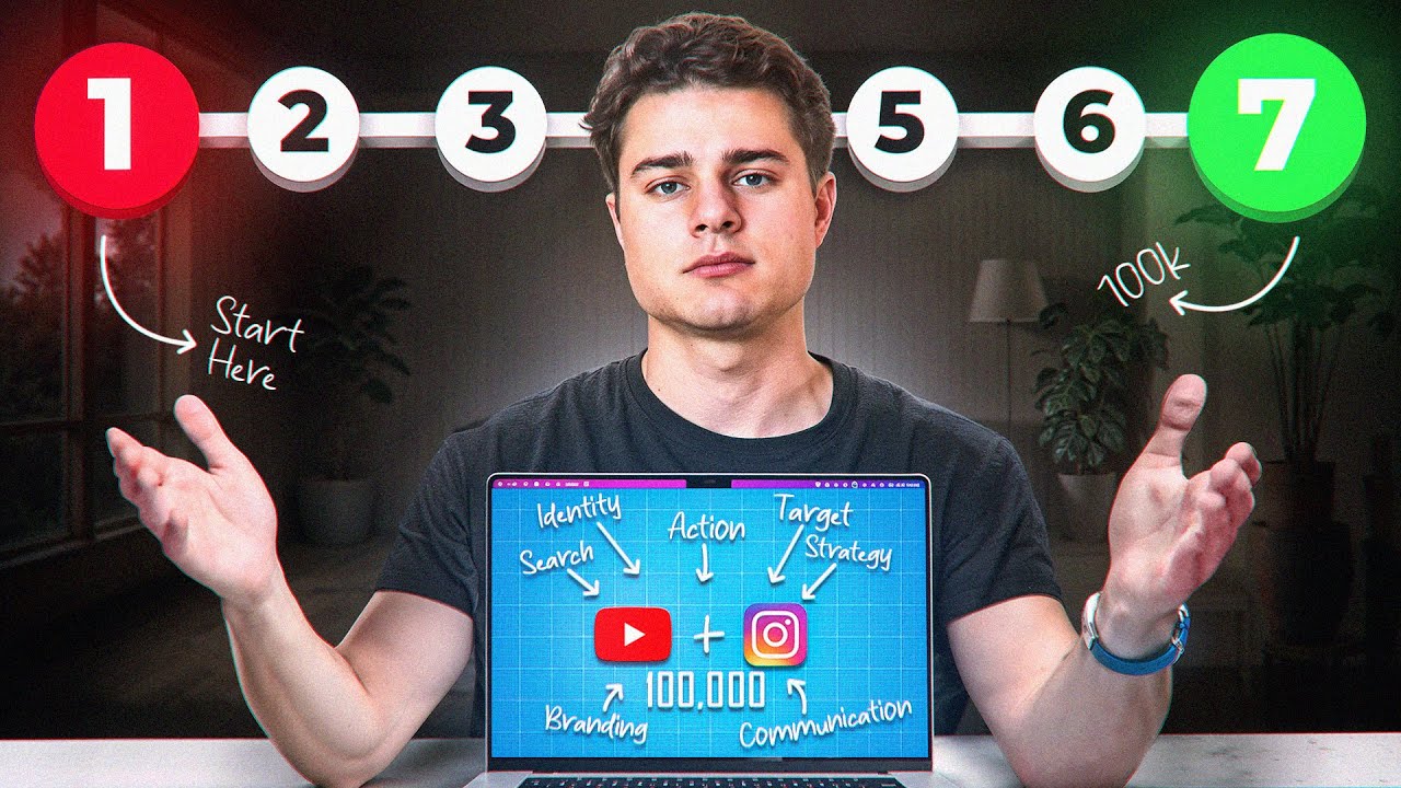 How To ACTUALLY Build A World Class Personal Brand (Full Course)