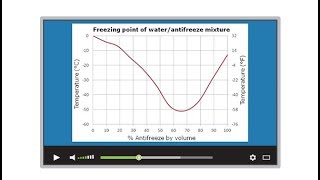 ITB Episode 111:  Three Antifreeze Service Tips