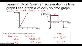Drawing Velocity Graphs Given Acceleration Graphs