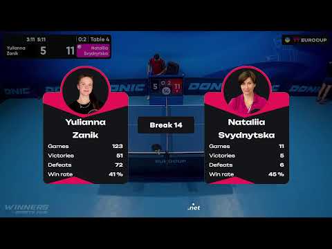 18:50 Yulianna Zanik - Nataliia Svydnytska 05.09.2023 TT Euro.Cup Ukraine Master. TABLE 4