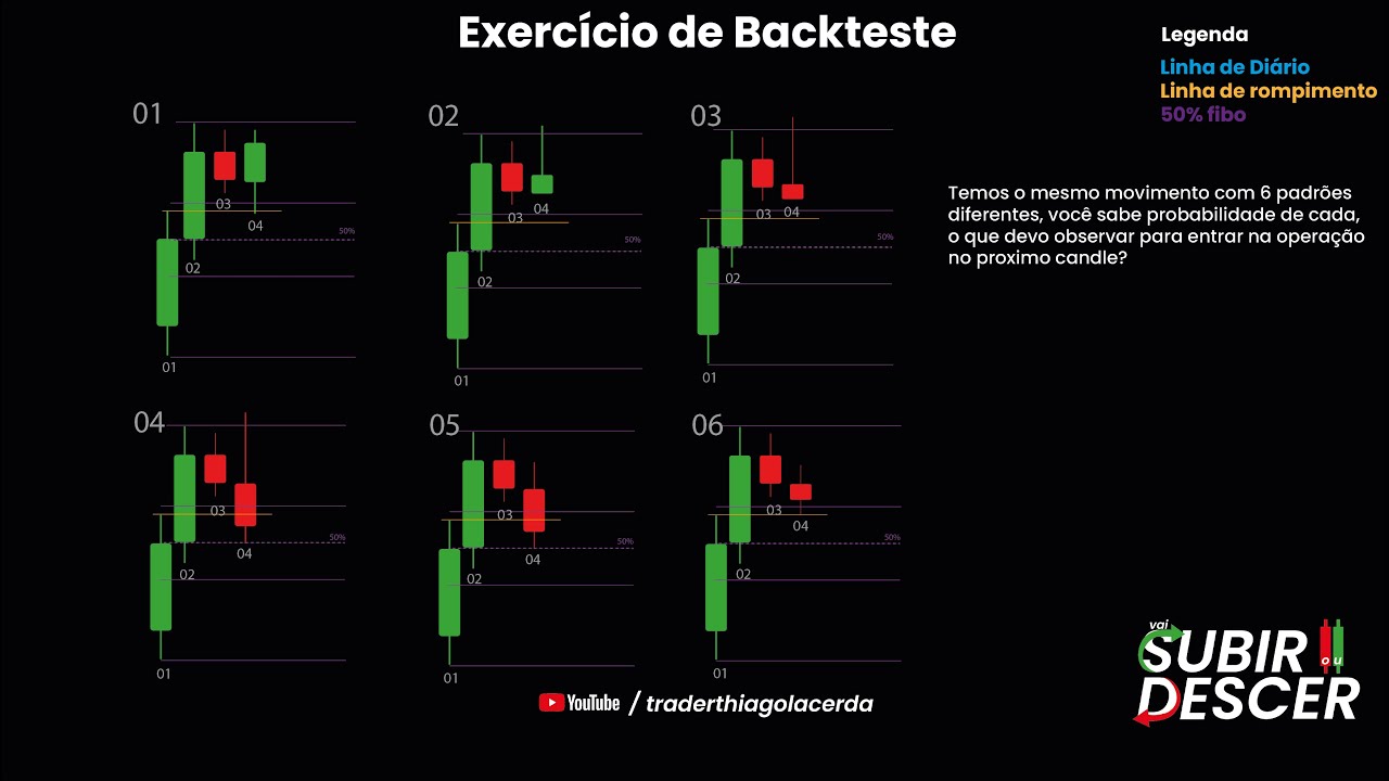 Analisando 6 Padrões