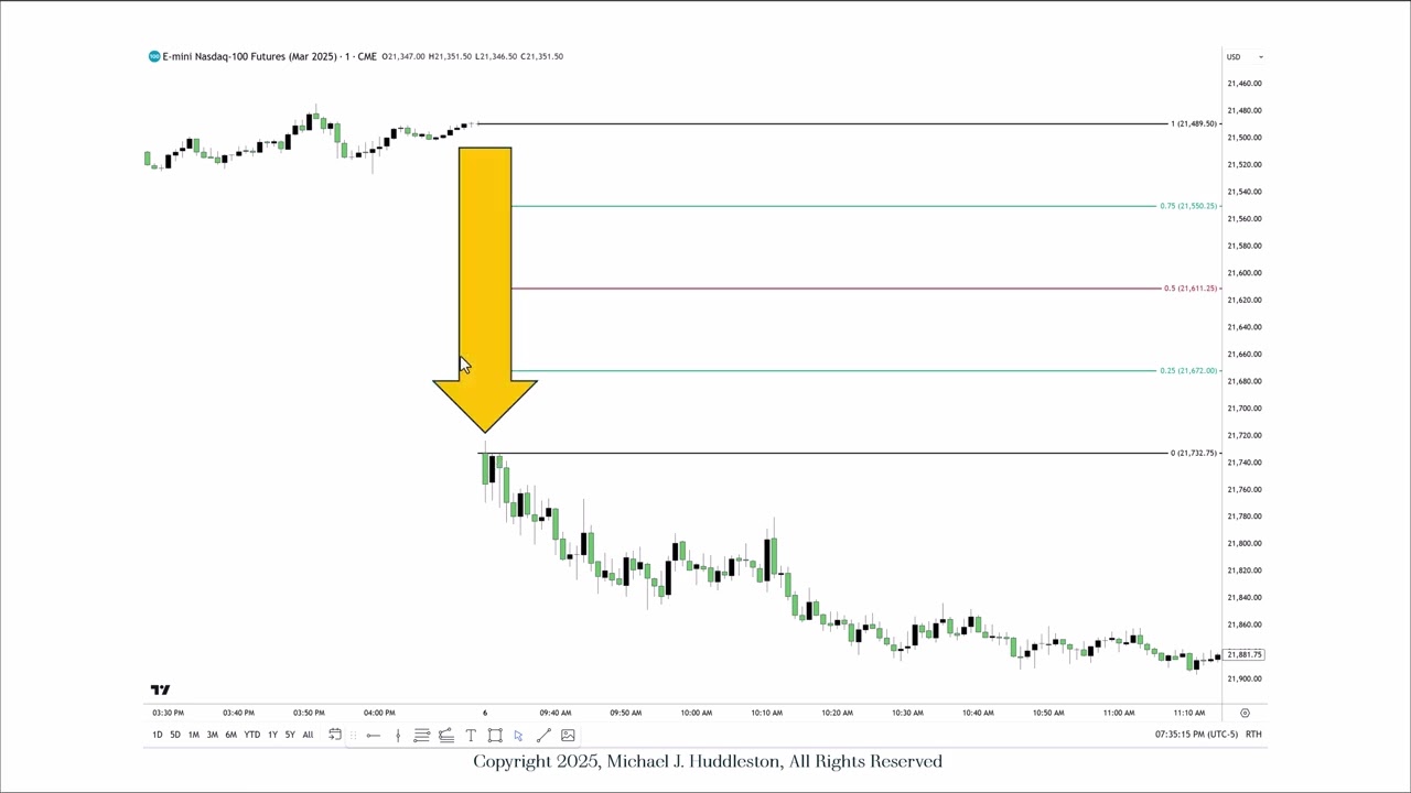 2025 Lecture Series - SMC Opening Range Gaps