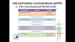Sadlier Webinar: THE BAPTISMAL CATECHUMENAL MODEL