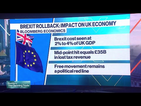 10 Years of Brexit: What's the Cost and What's Next?