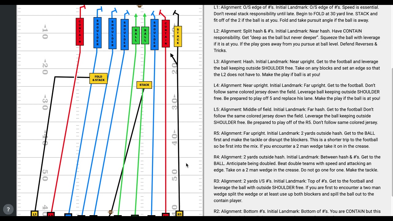 Kickoff Coverage Stack & Fold Terminology