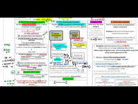 IAS 19 - Revision Lecture (15 Min)