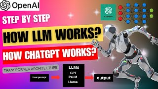 How ChatGPT Understands Your Questions: LLM Processing Explained!